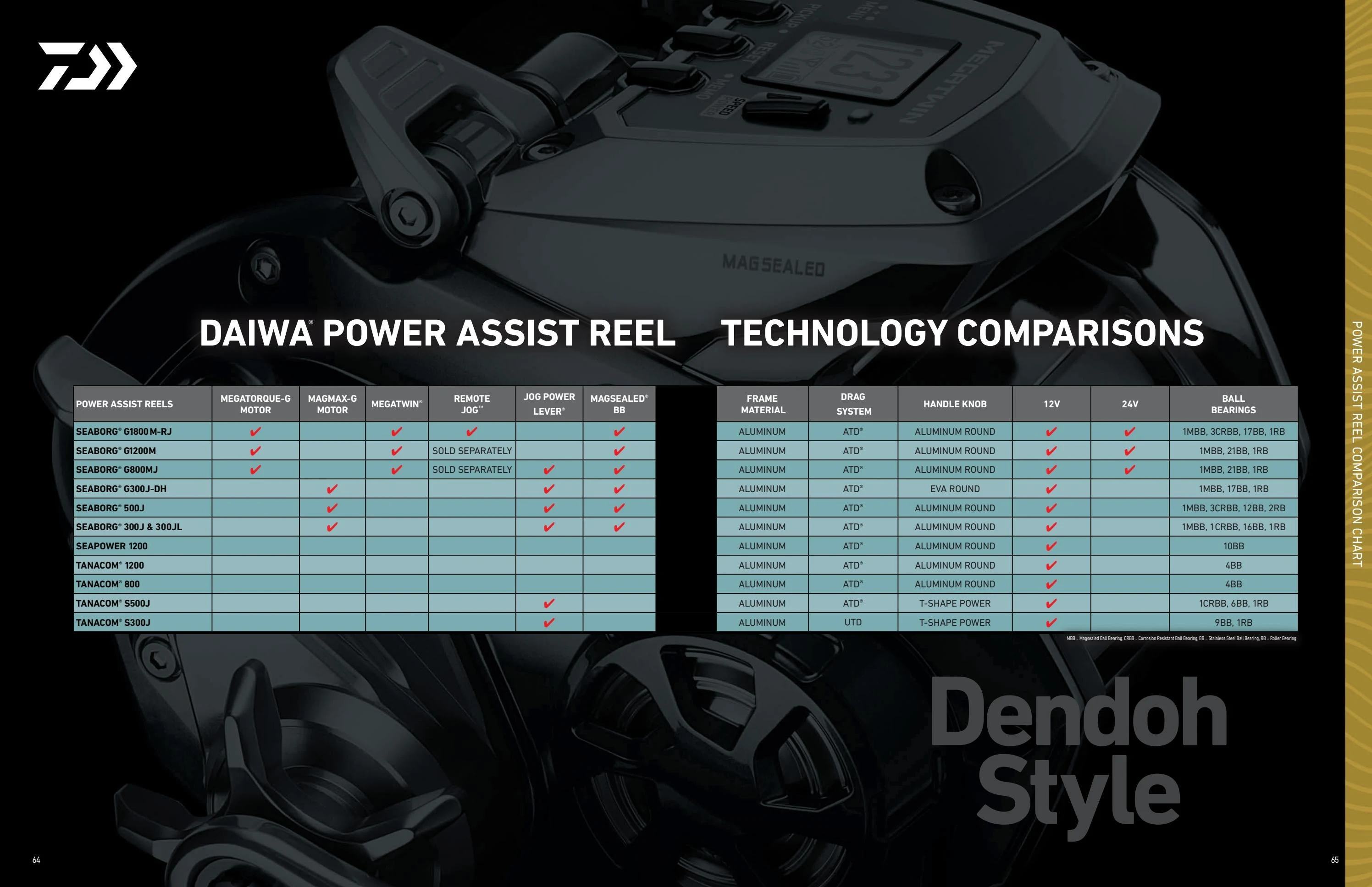 Daiwa US Catalog - Page 33