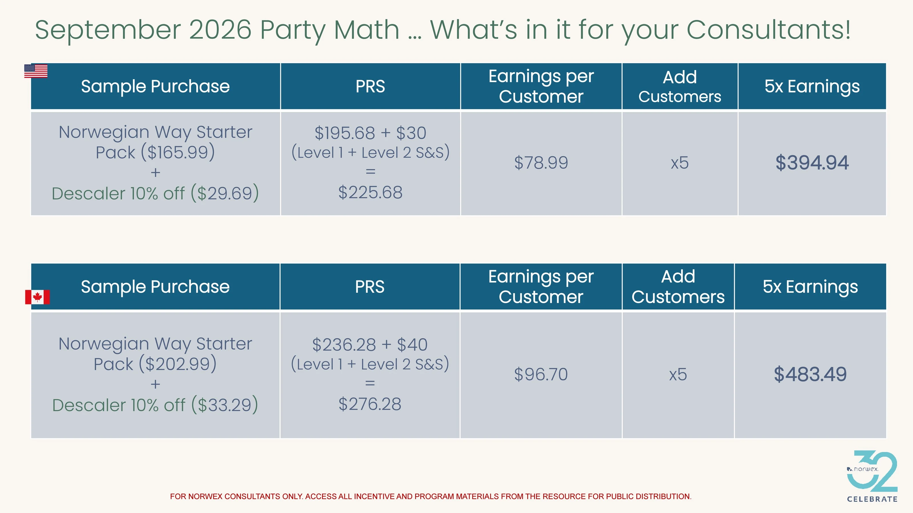 Norwex Norwex 2026_Septemberplaybook - Page 13