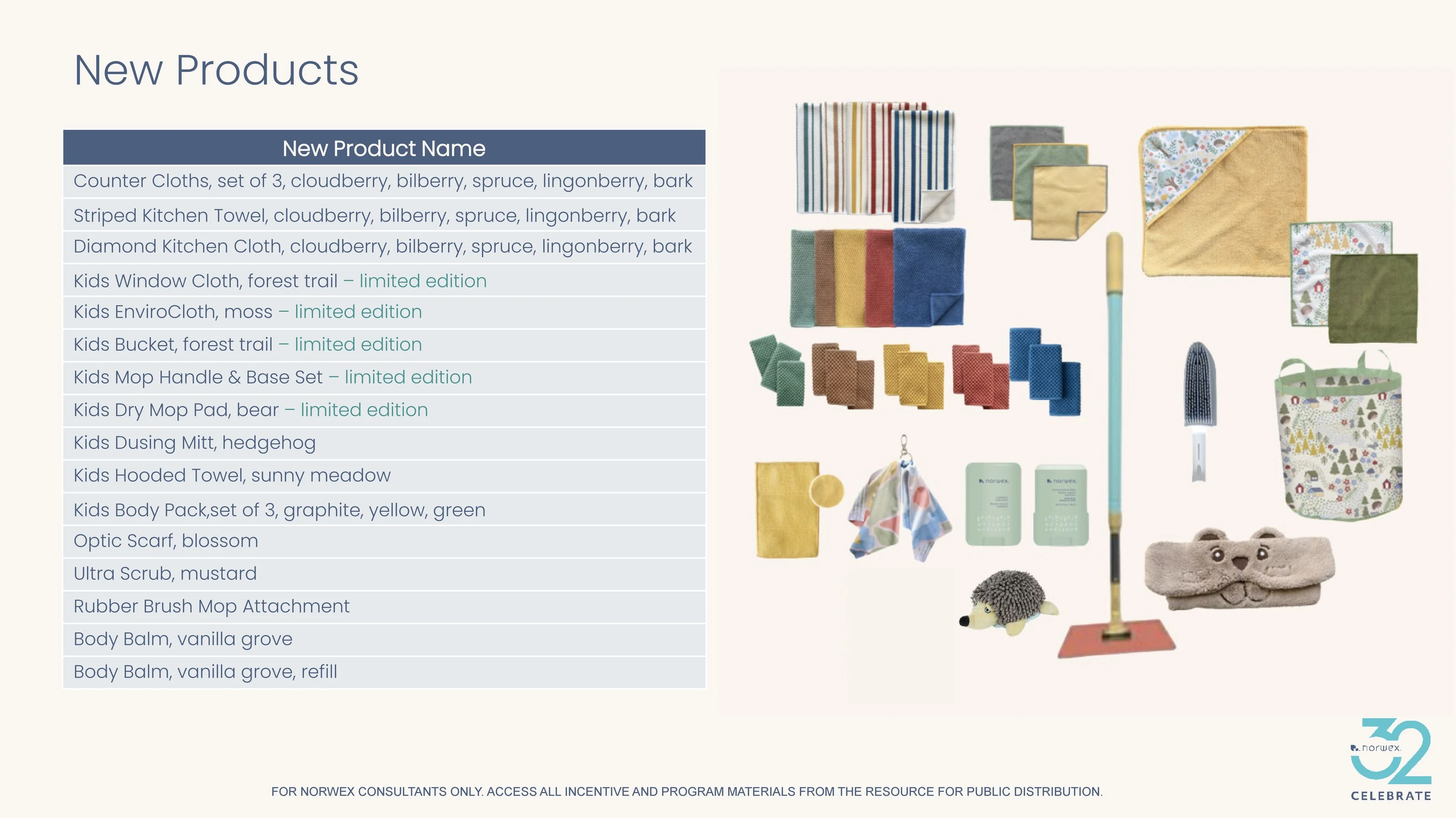 Norwex Norwex 2026_Septemberplaybook - Page 6