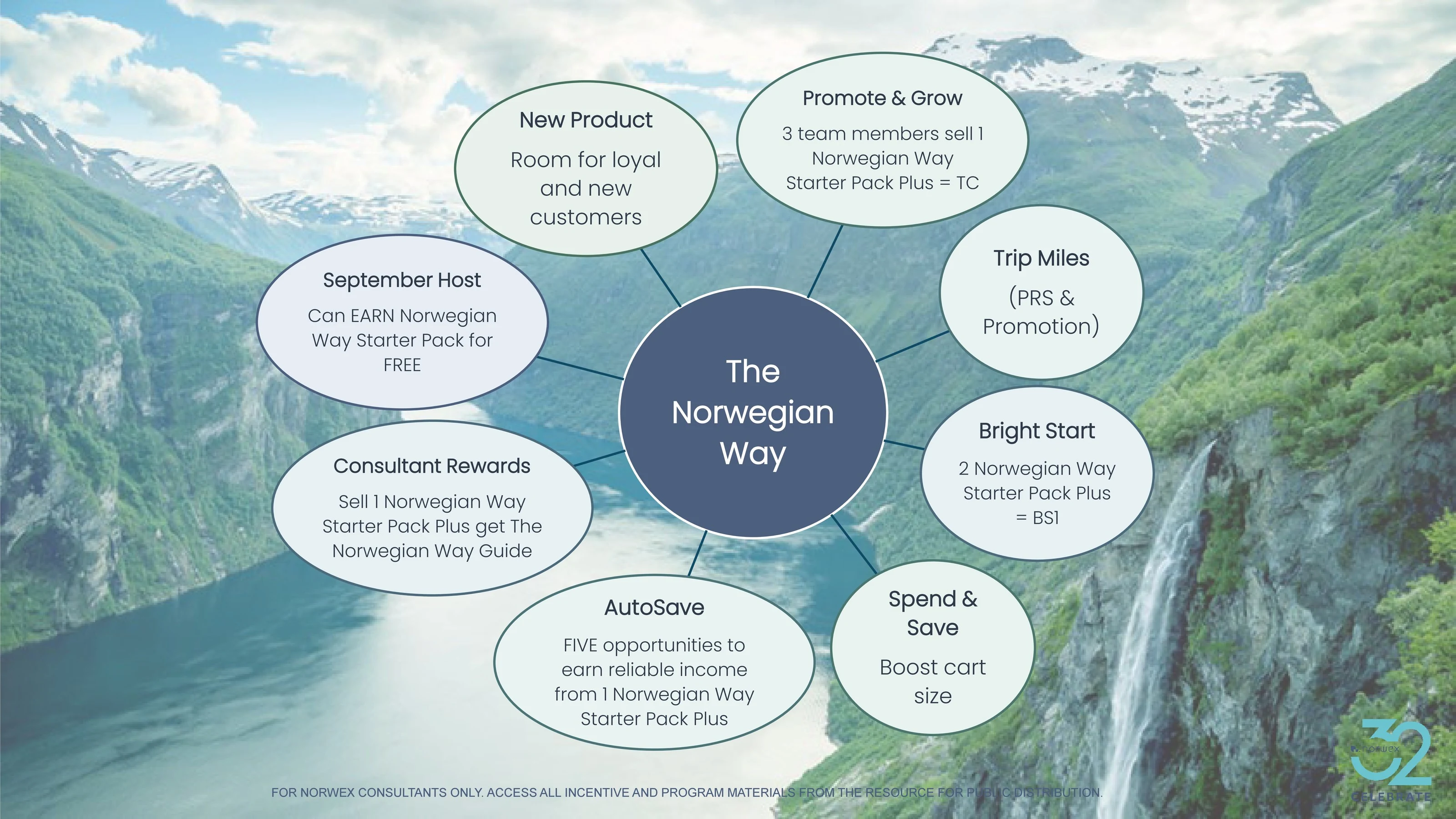 Norwex Norwex 2026_Septemberplaybook - Page 7