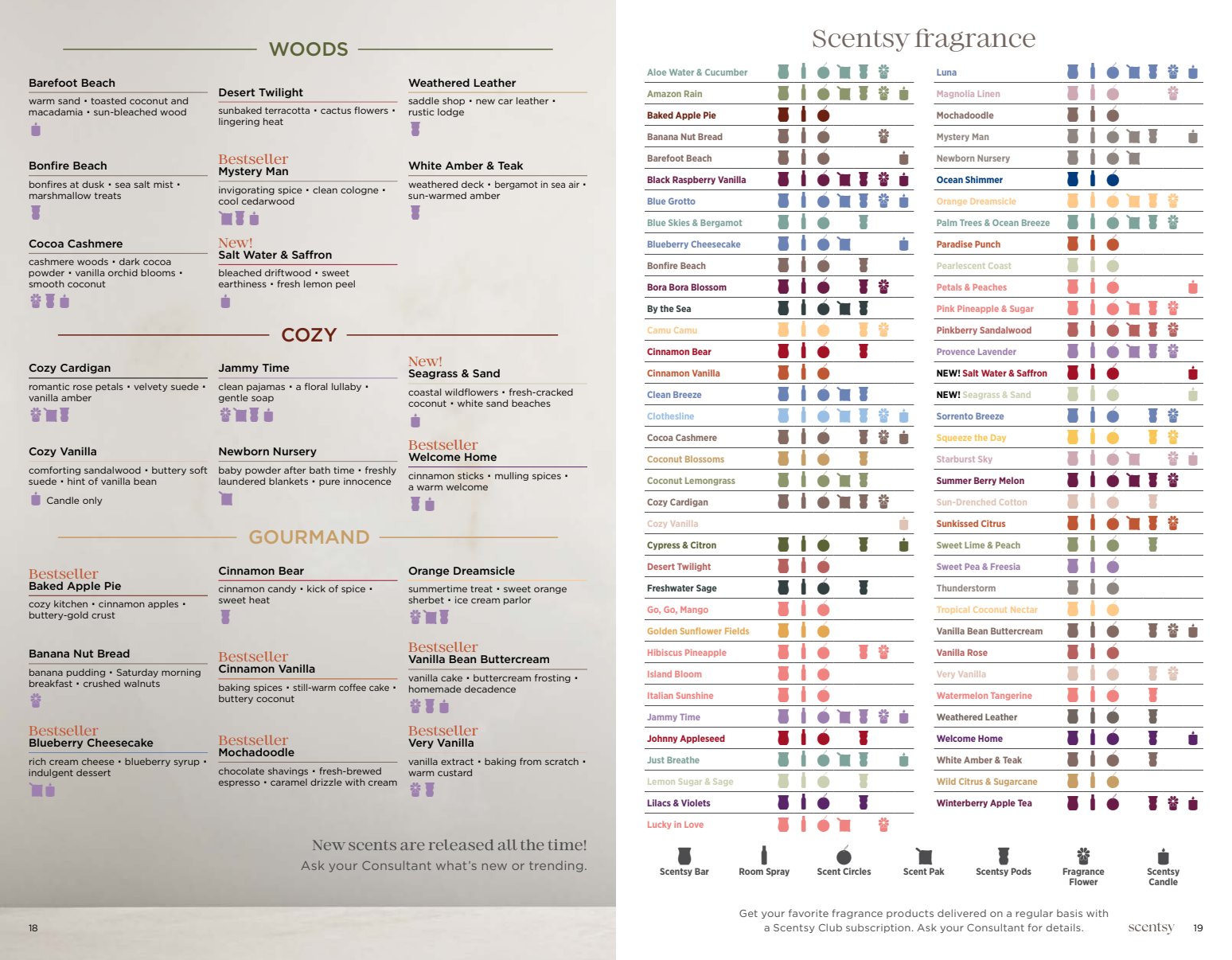 Scentsy Scentsy Official Product Catalog 2026 - Page 10