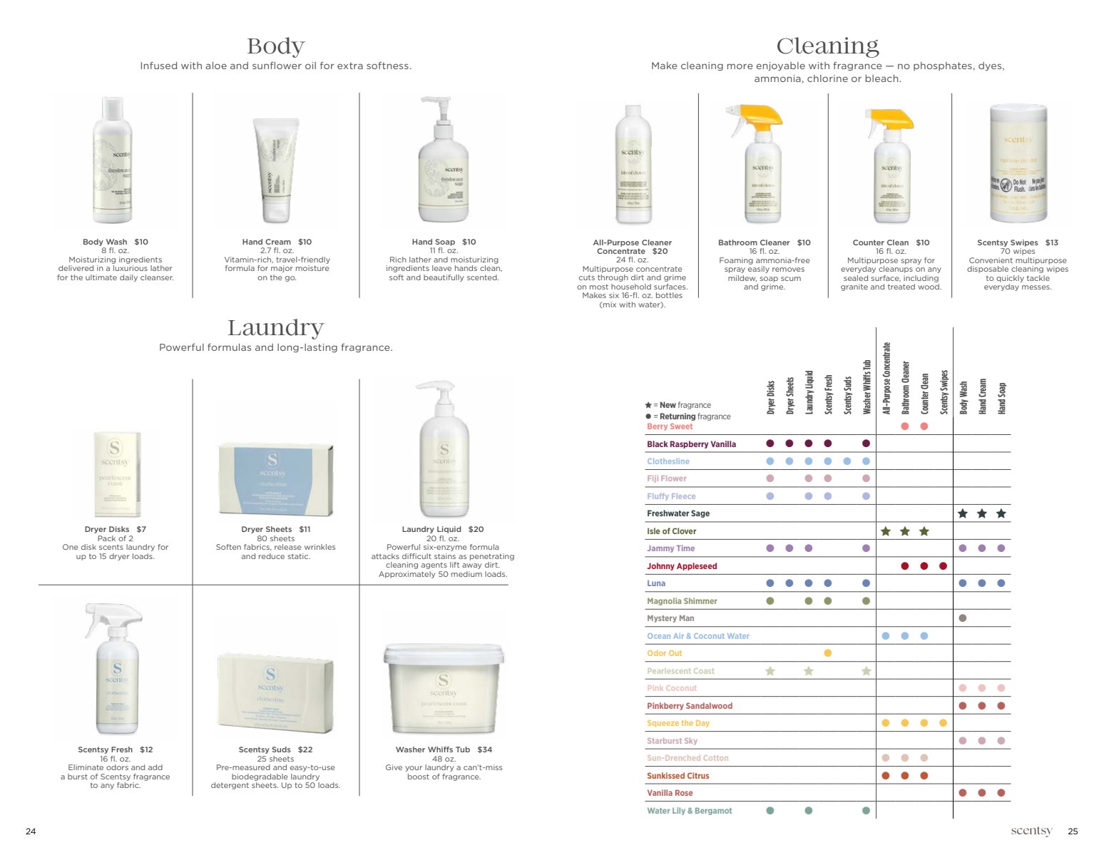 Scentsy Scentsy Official Product Catalog 2026 - Page 13