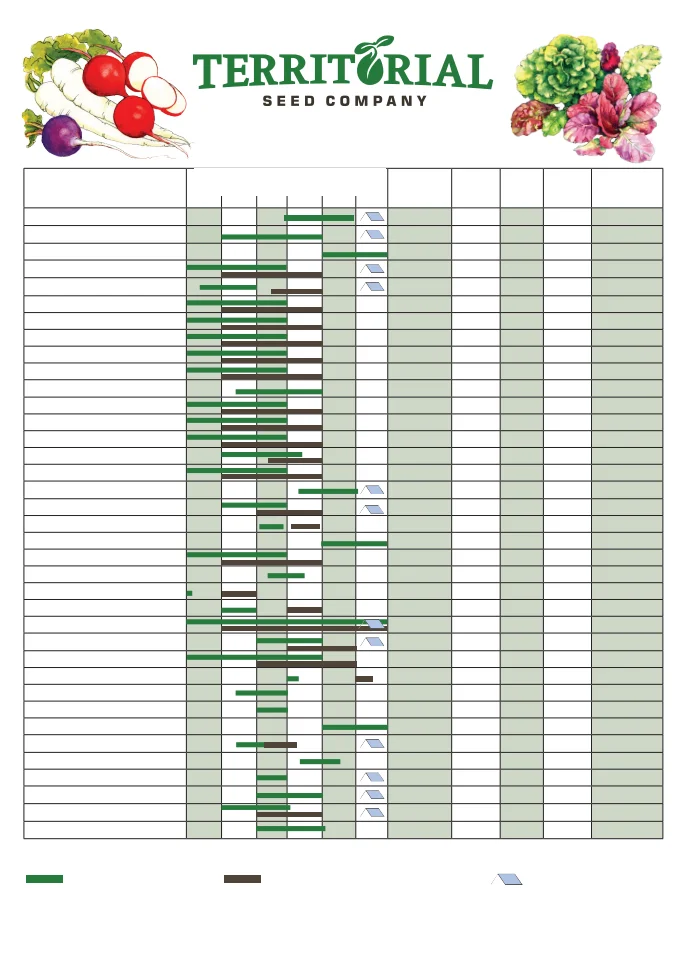 Territorial Seed Company Territorial Seed 2026 Fall & Winter Catalog - Page 5