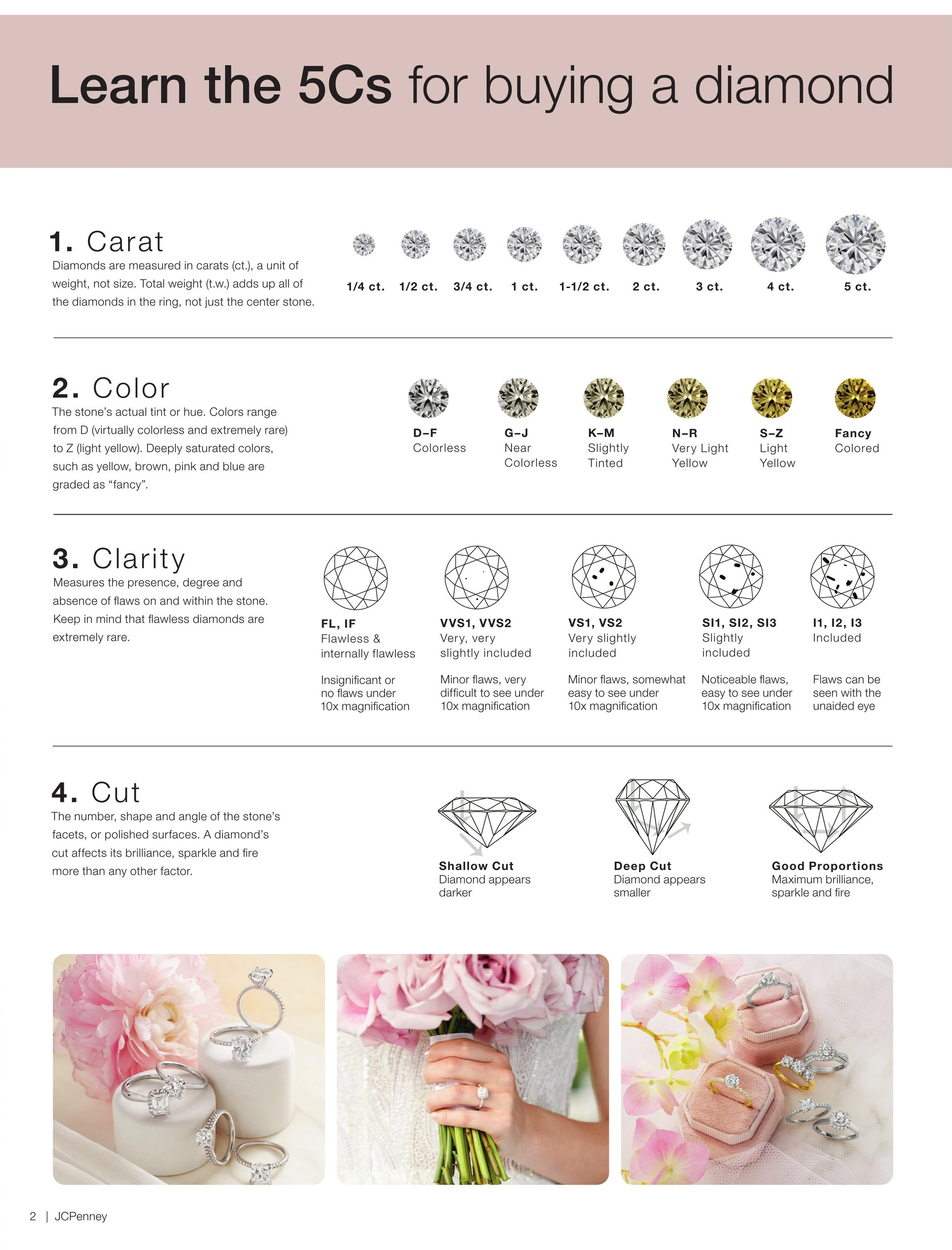JCPenney Engagement Guide - Page 2