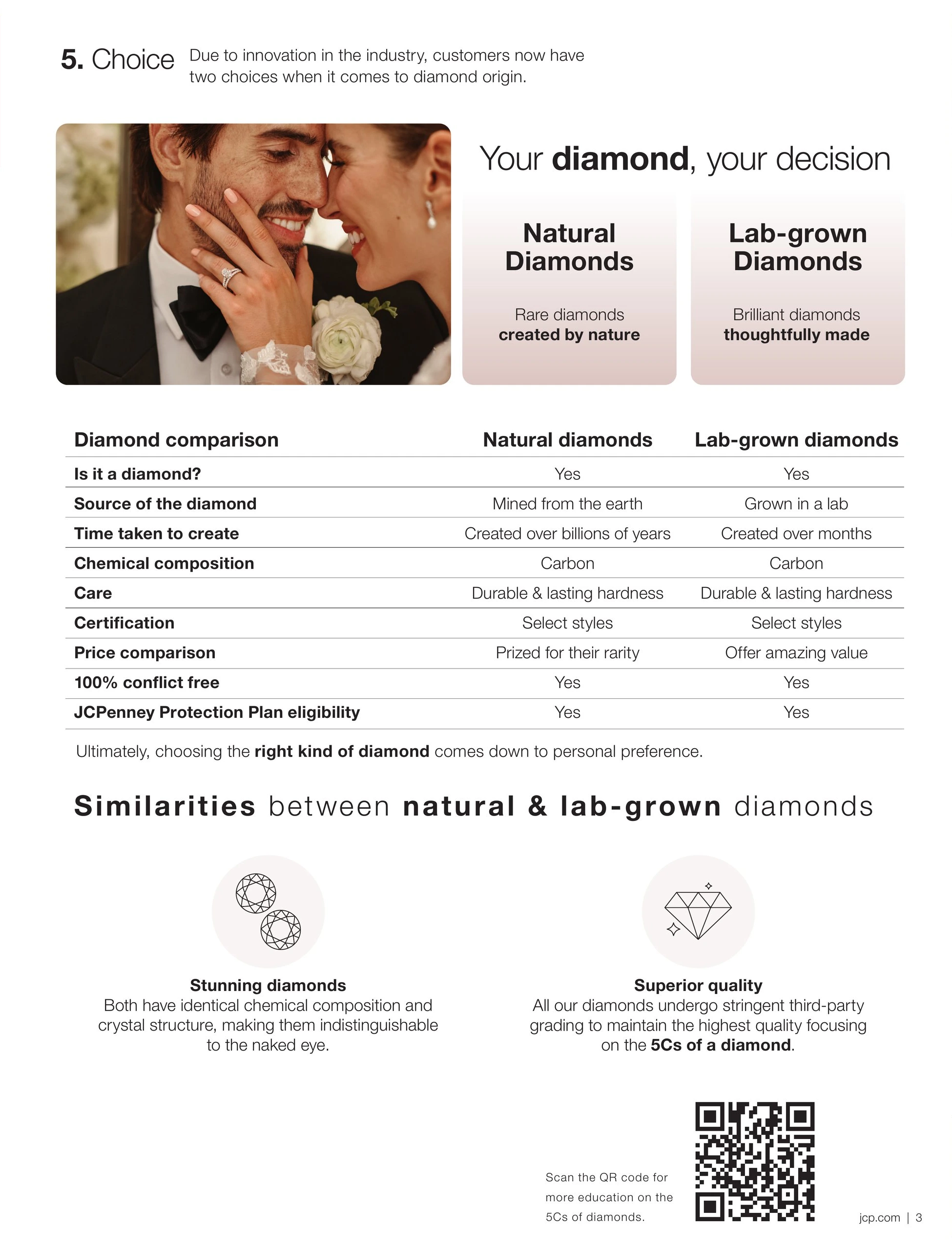 JCPenney Engagement Guide - Page 3