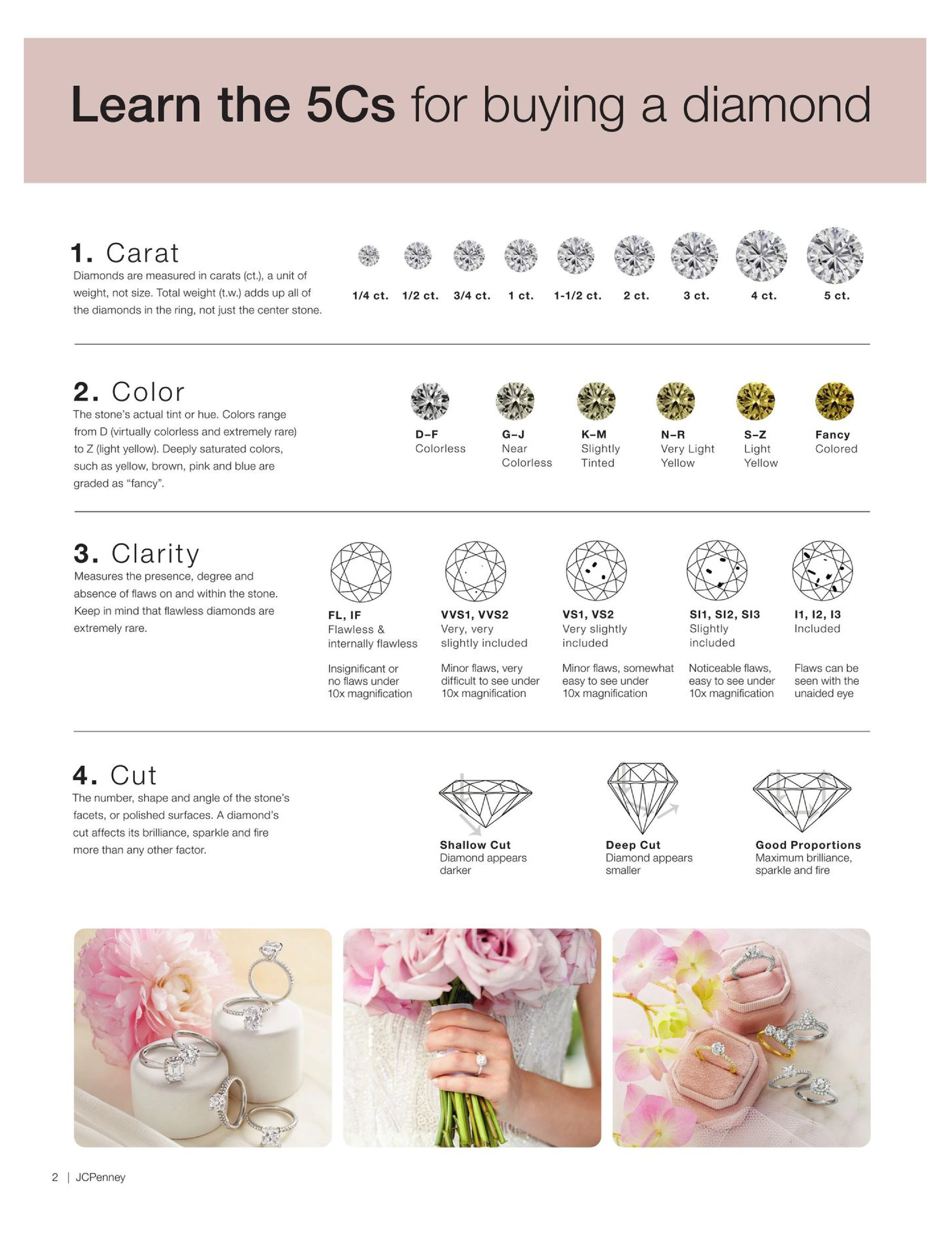 Flyer page 2