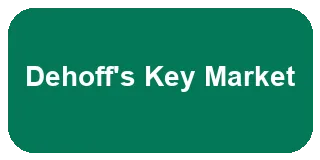 Dehoff's Key Market logo