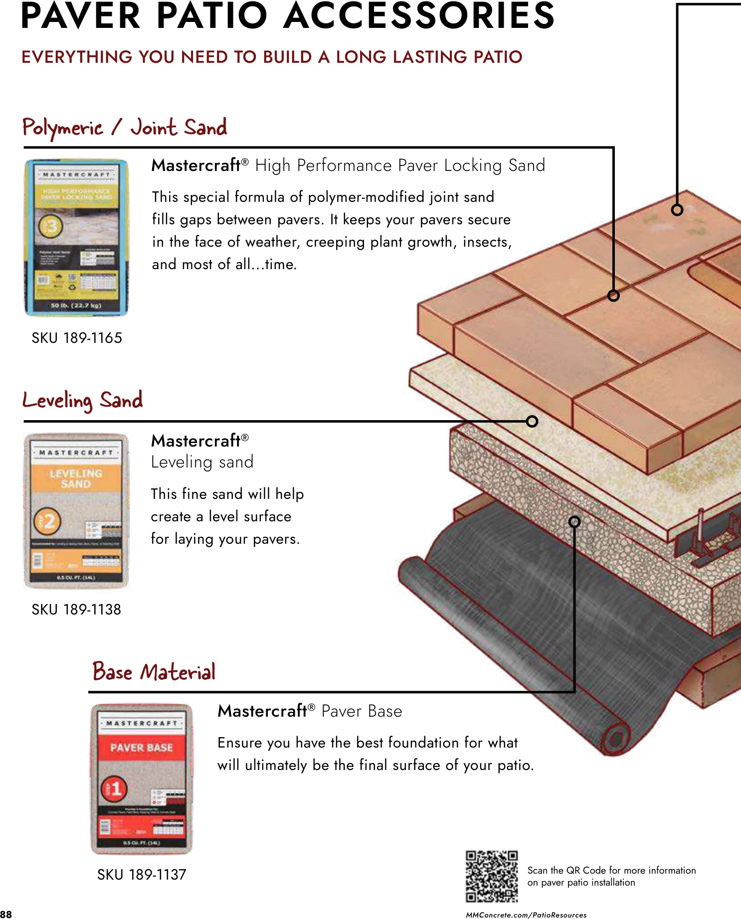 Flyer page 88