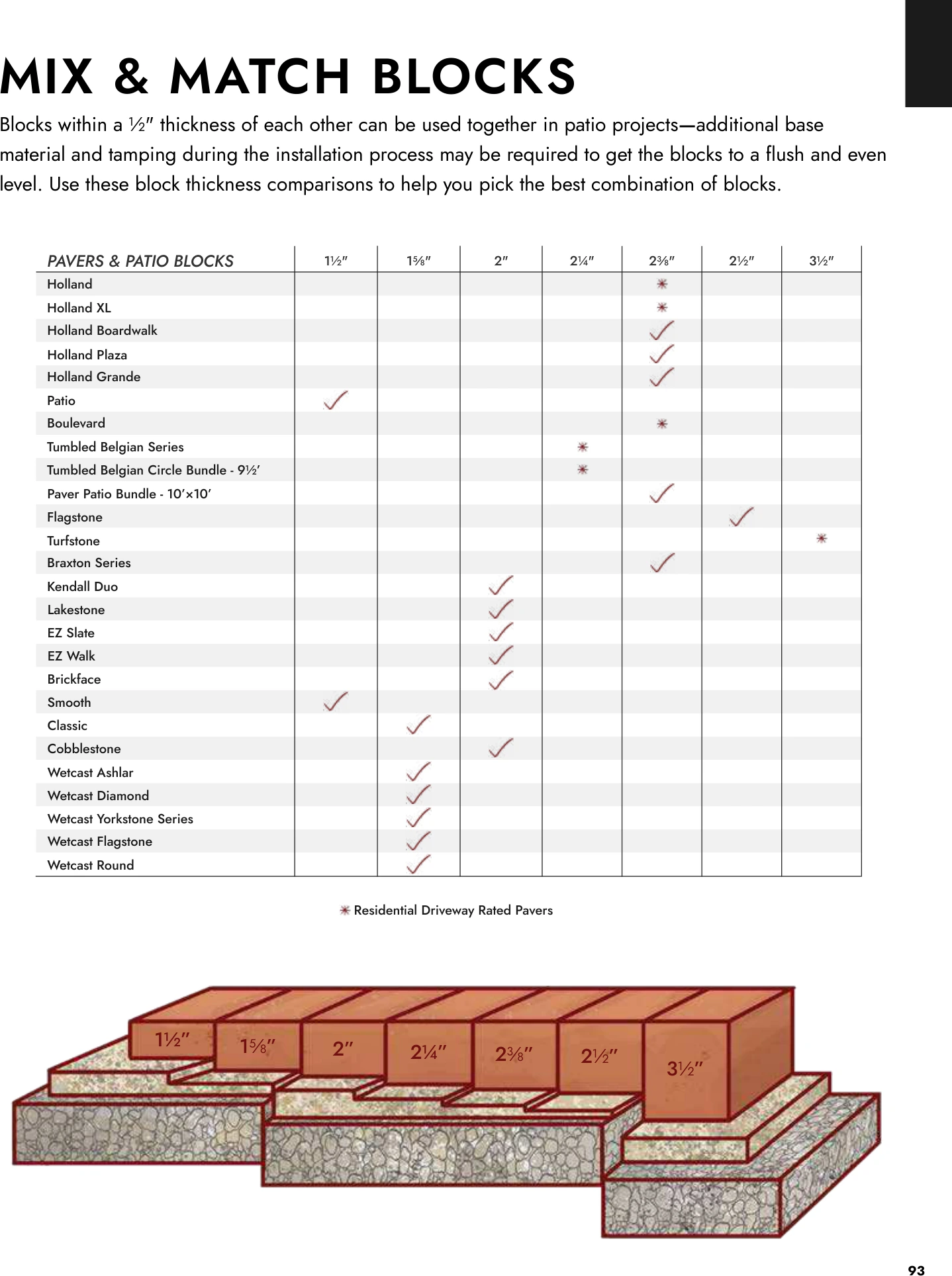 Flyer page 93