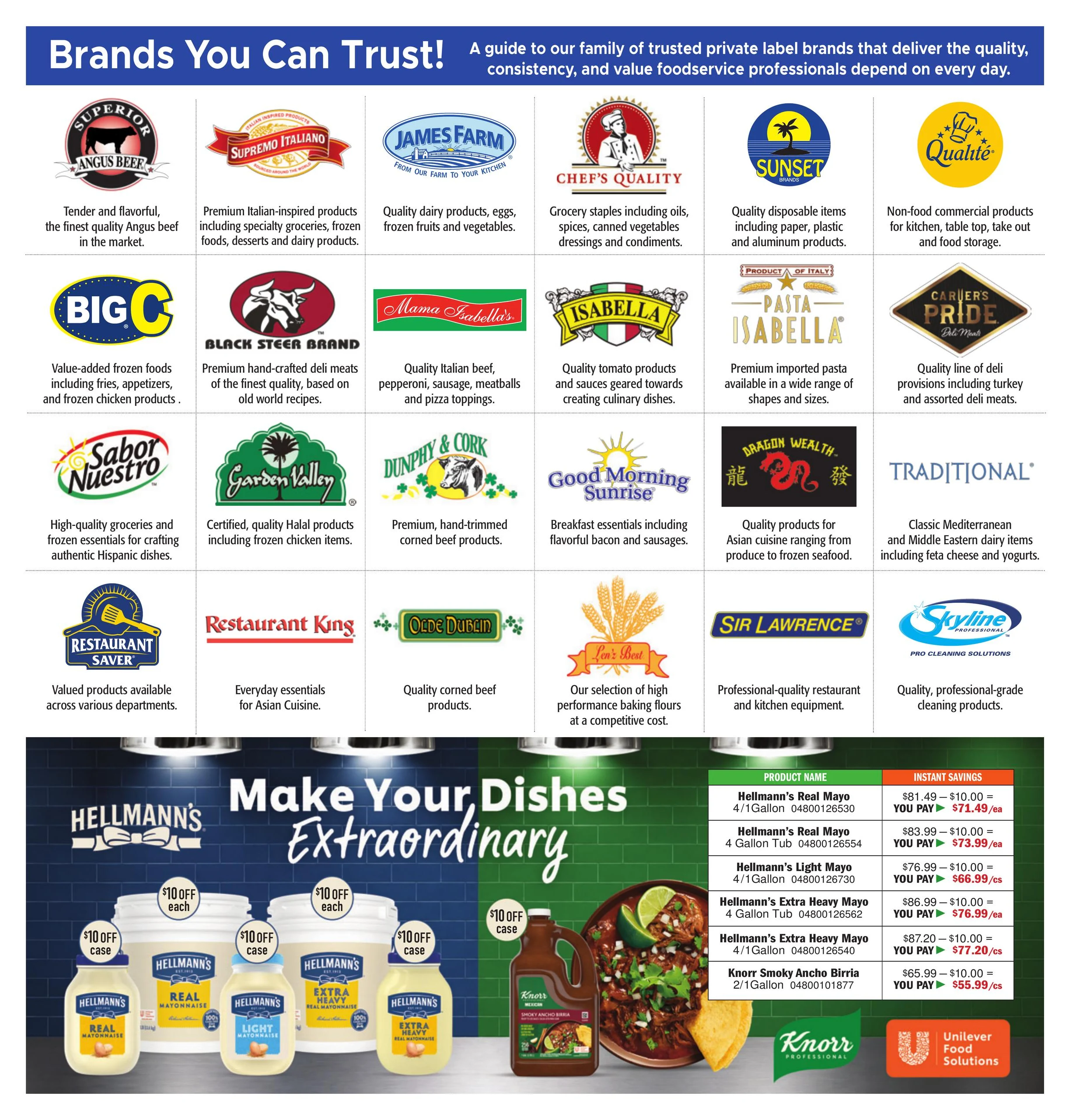Restaurant Depot Indexed - Page 2