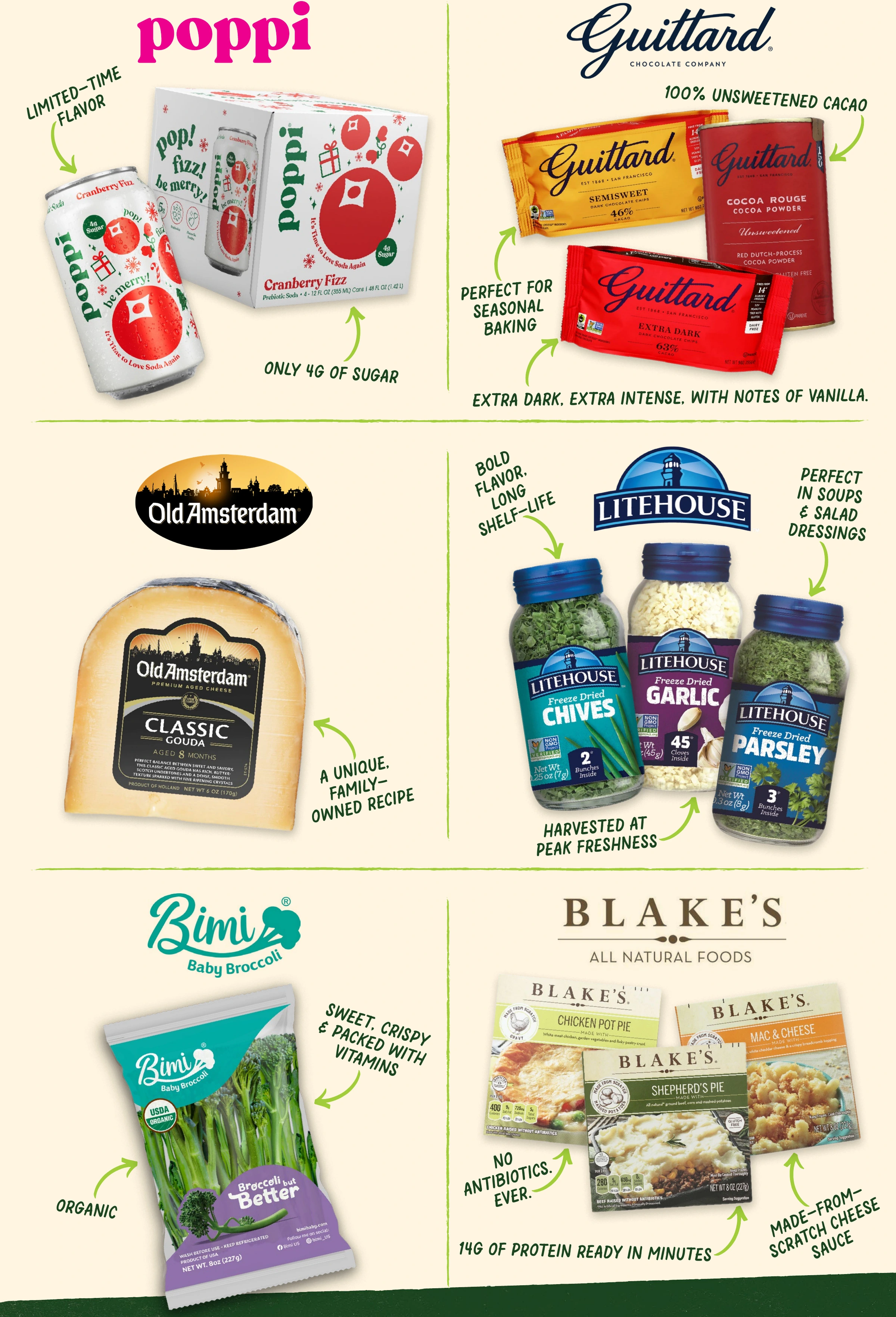 Sprouts Farmers Market Monthly Ad - Page 6