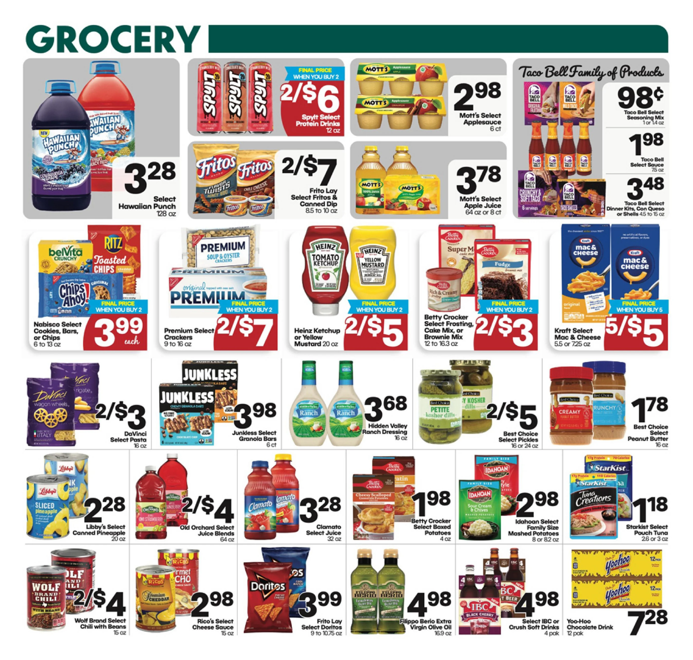 Warehouse Market Indexed Weekly - Page 5